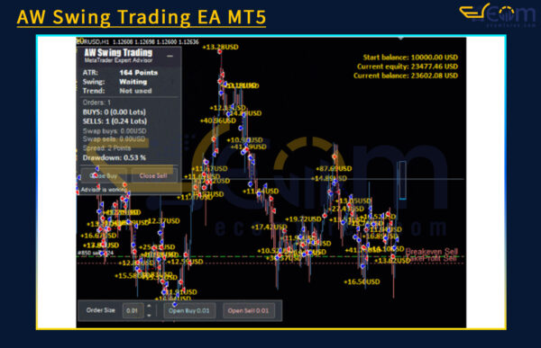 AW Swing Trading EA MT5 Review