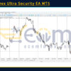 AXEL Forex Ultra Security EA MT5 Review