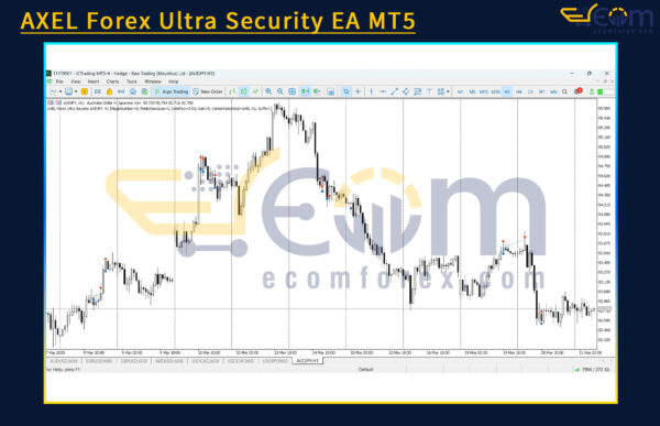 AXEL Forex Ultra Security EA MT5 Review