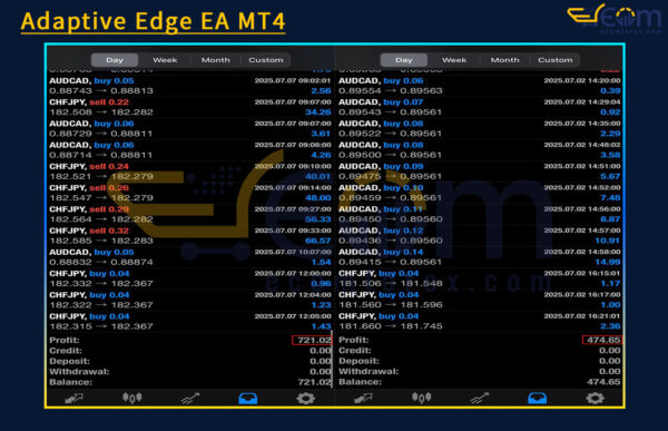 Adaptive Edge EA MT4 Live Result