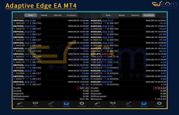 Adaptive Edge EA MT4 Live Result Trading