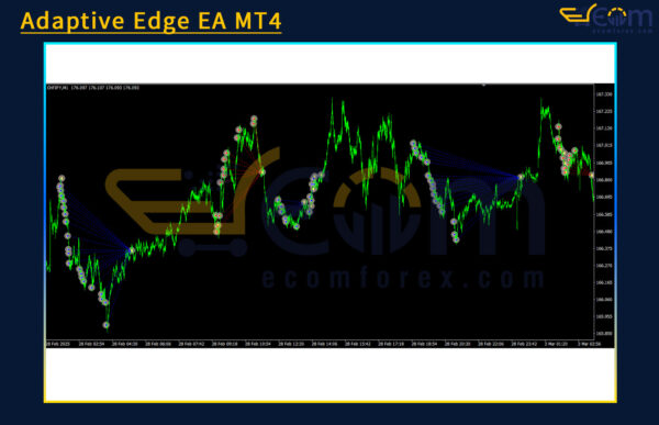 Adaptive Edge EA MT4 Review