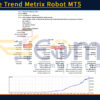 Adaptive Trend Metrix Robot MT5 Backtest