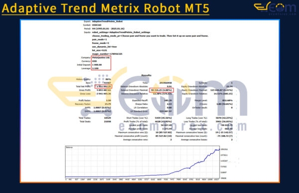 Adaptive Trend Metrix Robot MT5 Backtest Result