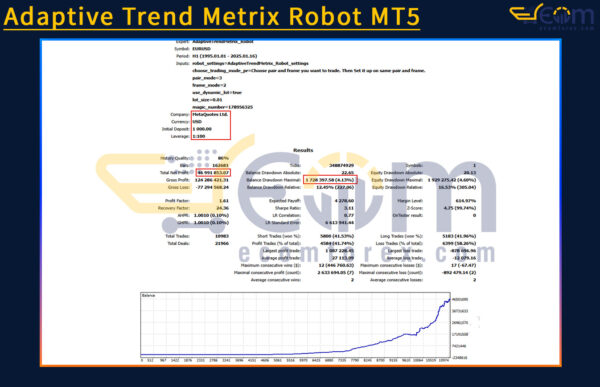 Adaptive Trend Metrix Robot MT5 Backtests
