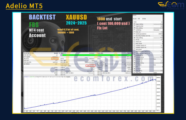 Adelio MT5 Backtests