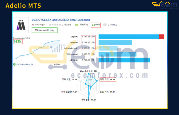 Adelio MT5 Live Result