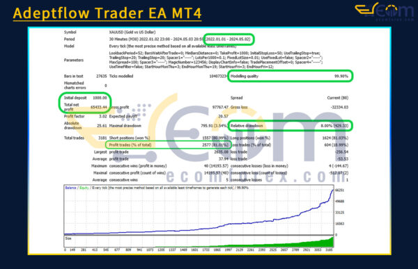 Adeptflow Trader EA MT4 Backtests