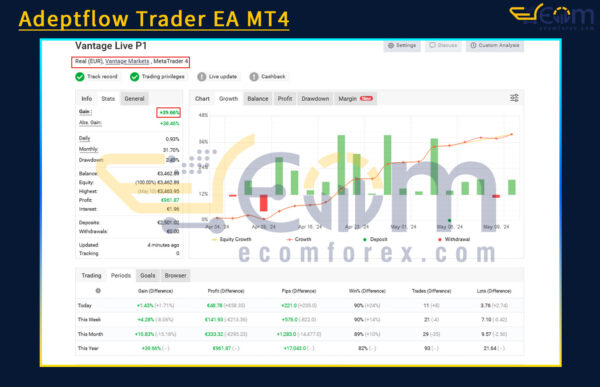 Adeptflow Trader EA MT4 Live Result MyfxBooks