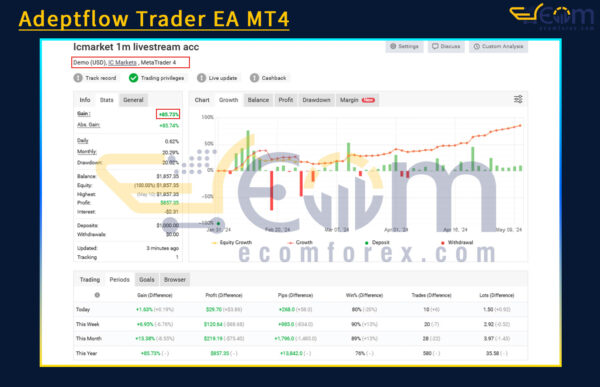 Adeptflow Trader EA MT4 Live Signal MyfxBook