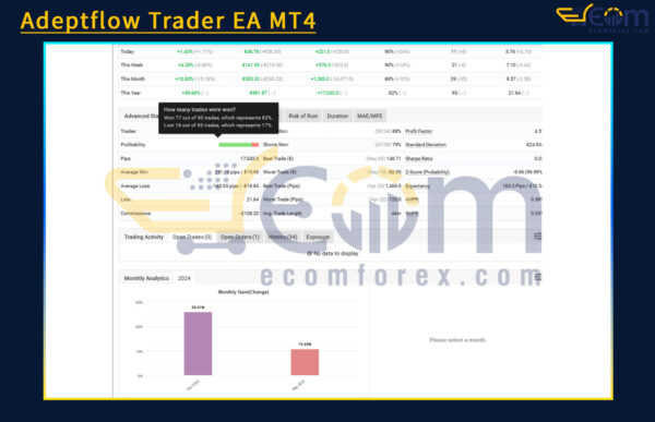 Adeptflow Trader EA MT4 Review Live Result MyfxBook
