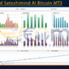 Advanced Satoshimind AI Bitcoin MT5 Backtests