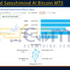 Advanced Satoshimind AI Bitcoin MT5 Live Result