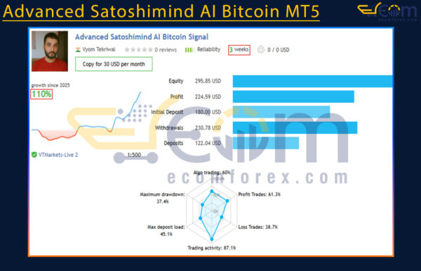 Advanced Satoshimind AI Bitcoin MT5 Live Result