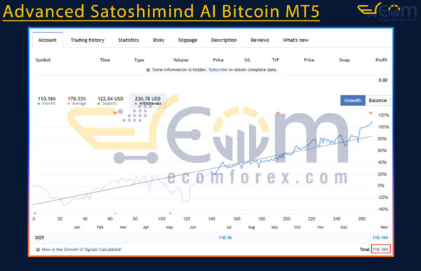 Advanced Satoshimind AI Bitcoin MT5 Live Signal
