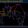 Advanced Signal Block System MT4 Review