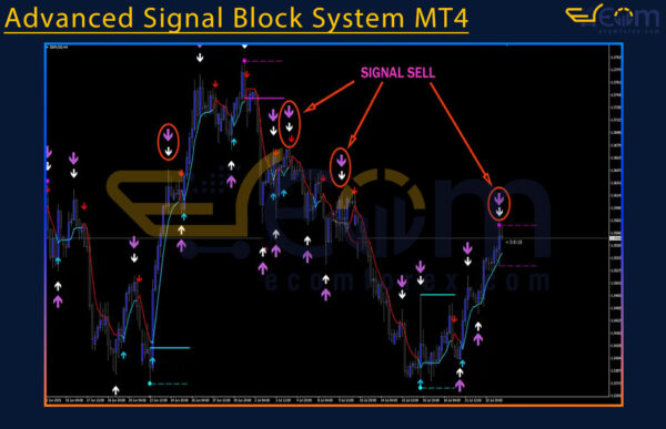 Advanced Signal Block System MT4 Review