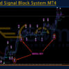 Advanced Signal Block System MT4 Reviews