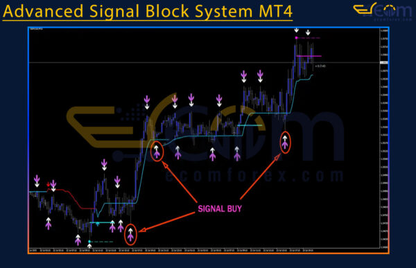 Advanced Signal Block System MT4 Reviews
