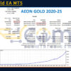 Aeon Gold EA MT5 Backtest