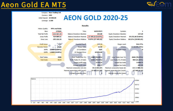 Aeon Gold EA MT5 Backtest