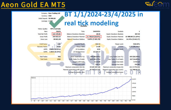 Aeon Gold EA MT5 Backtests