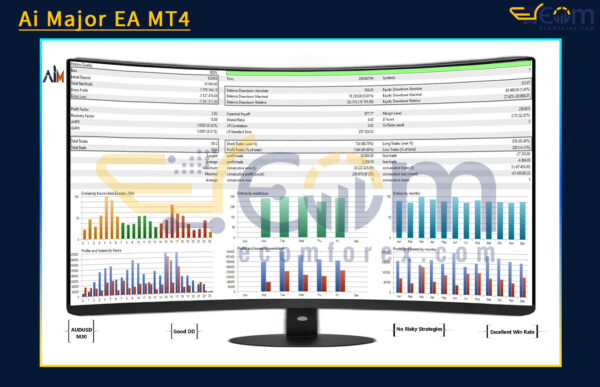 Ai Major EA MT4 Backtest