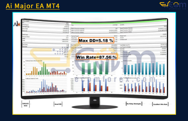 Ai Major EA MT4 Backtests Result
