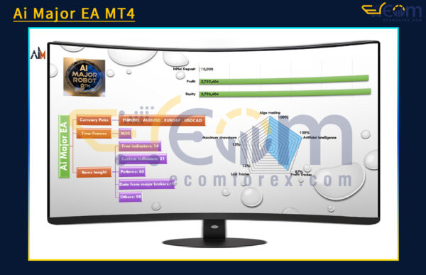 Ai Major EA MT4 Review
