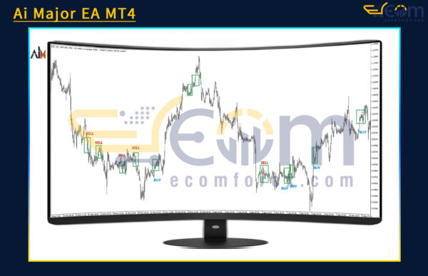 Ai Major EA MT4 Reviews