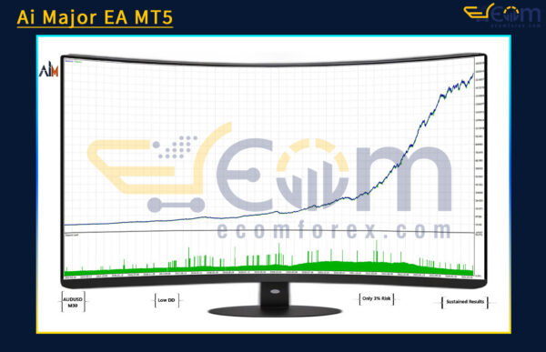 Ai Major EA MT5 Backtests