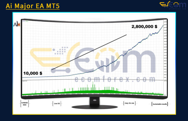 Ai Major EA MT5 Backtests Result