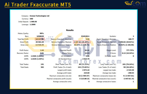 Ai Trader Fxaccurate MT5 Backtest