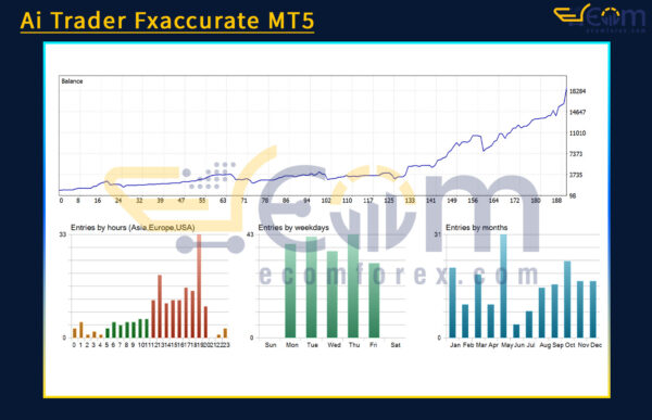 Ai Trader Fxaccurate MT5 Backtests