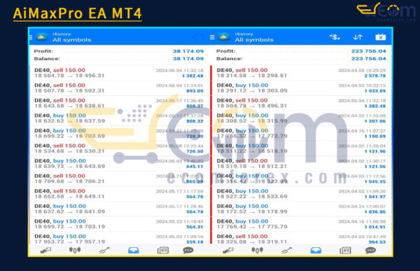 AiMaxPro EA Live Result