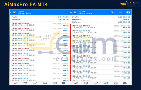 AiMaxPro EA MT4 Live Result