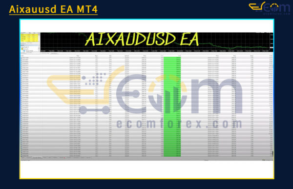 Aixauusd EA MT4 Review
