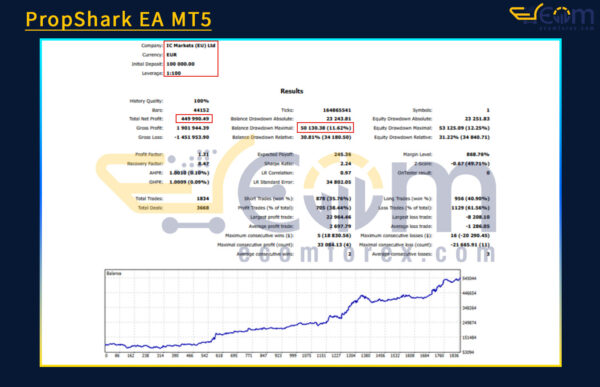 Aladin AI Bot MT5 Backtests