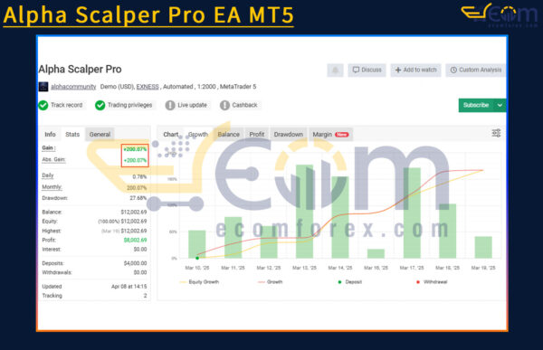 Alpha Scalper Pro EA Live Result MyfxBook