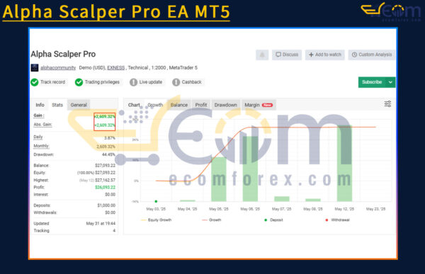 Alpha Scalper Pro EA Live Signal MyfxBook