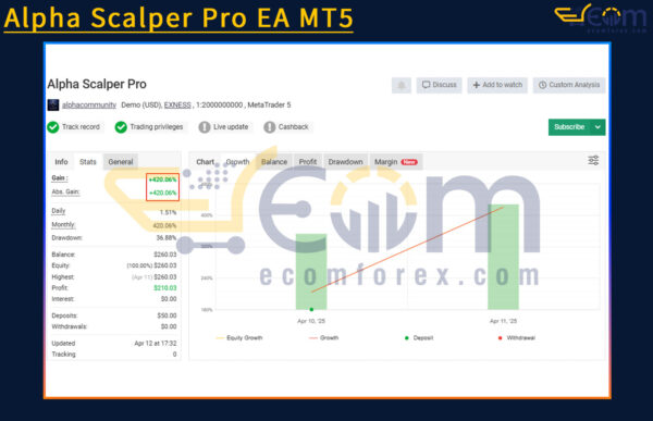 Alpha Scalper Pro EA MT5 Live Signal MyfxBook