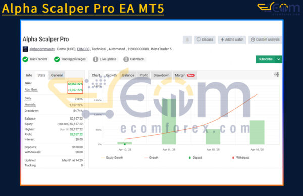 Alpha Scalper Pro Live Signal MyfxBook