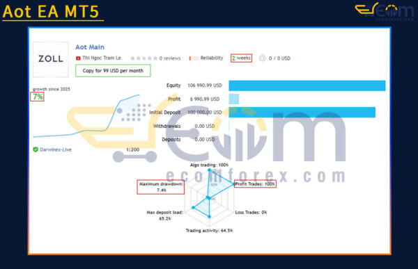 Aot EA MT5 Live Result
