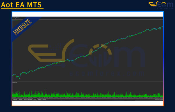 Aot EA MT5 Review