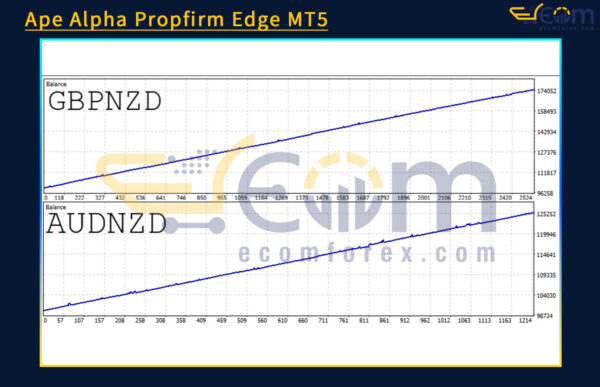 Ape Alpha Propfirm Edge MT5 Backtest