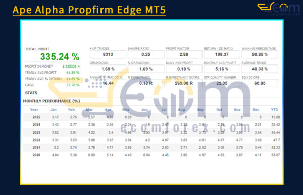 Ape Alpha Propfirm Edge MT5 Backtests
