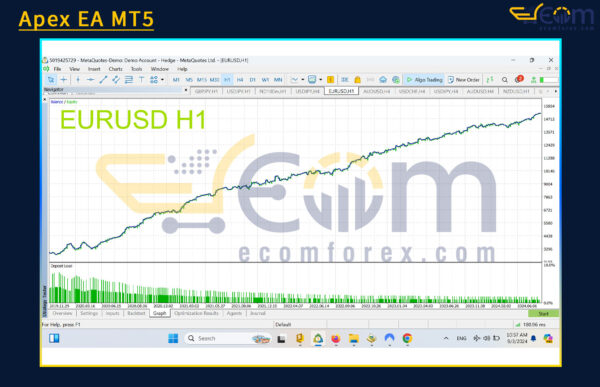 Apex EA MT5 Backtest