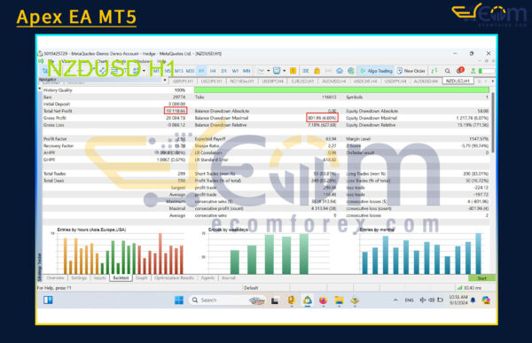 Apex EA MT5 Backtest Result