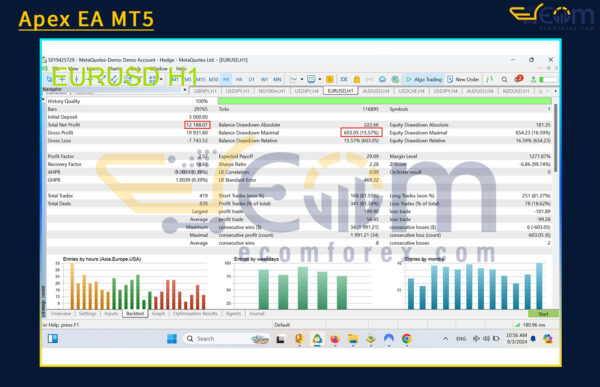 Apex EA MT5 Backtests