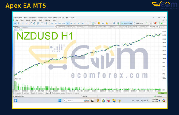 Apex EA MT5 Backtests Result